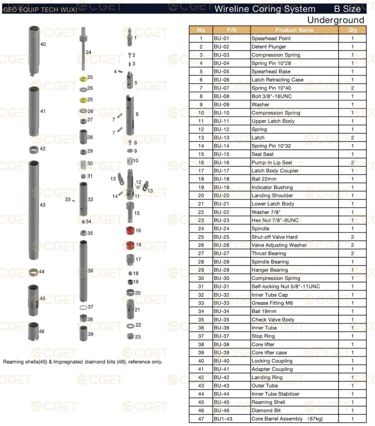 Underground Wireline Coring System B Size