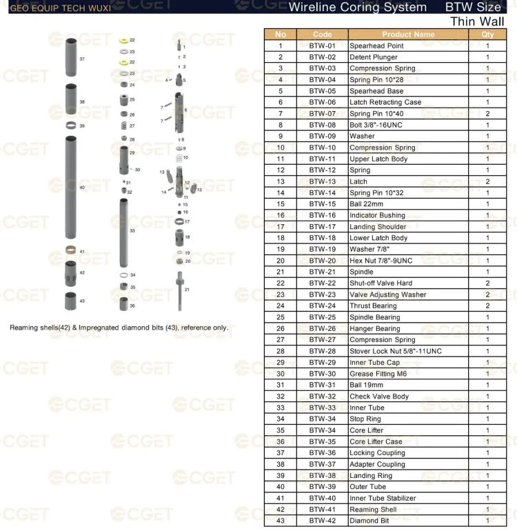 Wireline Coring System BTW Size