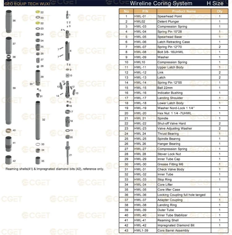 Standard Wireline Coring System H Size